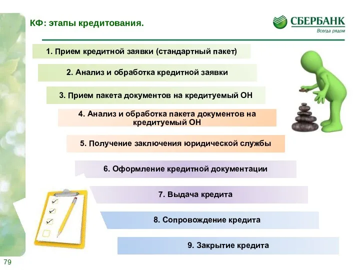 1. Прием кредитной заявки (стандартный пакет) 2. Анализ и обработка