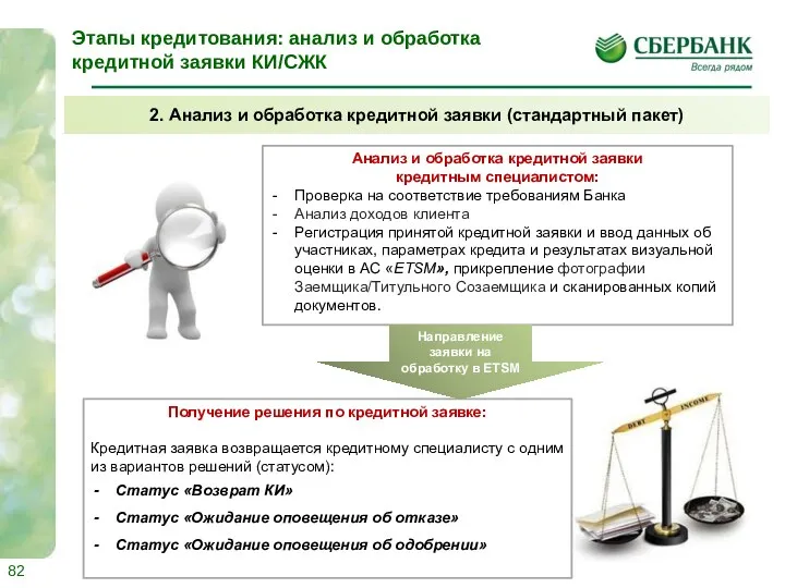 Анализ и обработка кредитной заявки кредитным специалистом: Проверка на соответствие