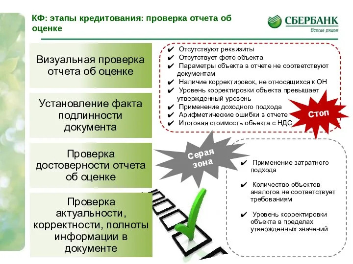 Визуальная проверка отчета об оценке Установление факта подлинности документа Проверка