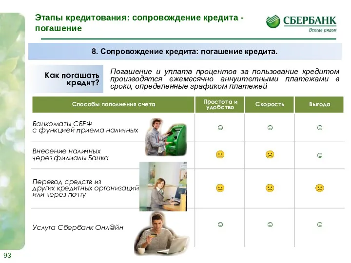 Погашение и уплата процентов за пользование кредитом производятся ежемесячно аннуитетными