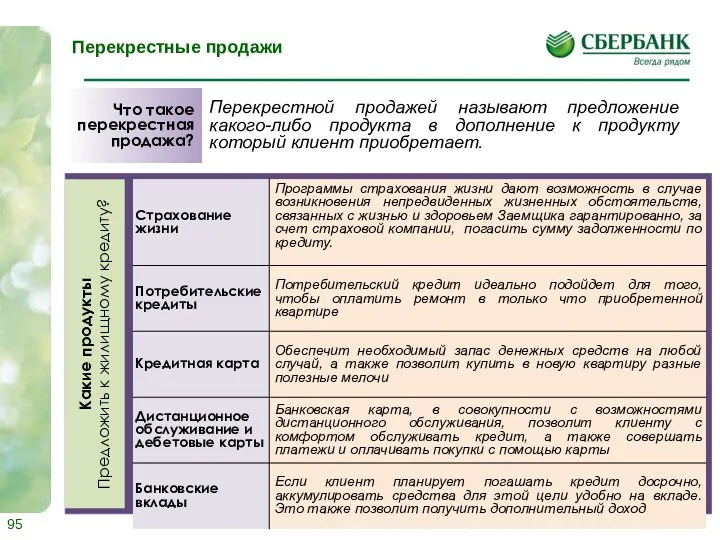 Какие продукты Предложить к жилищному кредиту? Что такое перекрестная продажа?