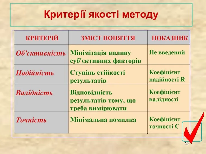 Критерії якості методу