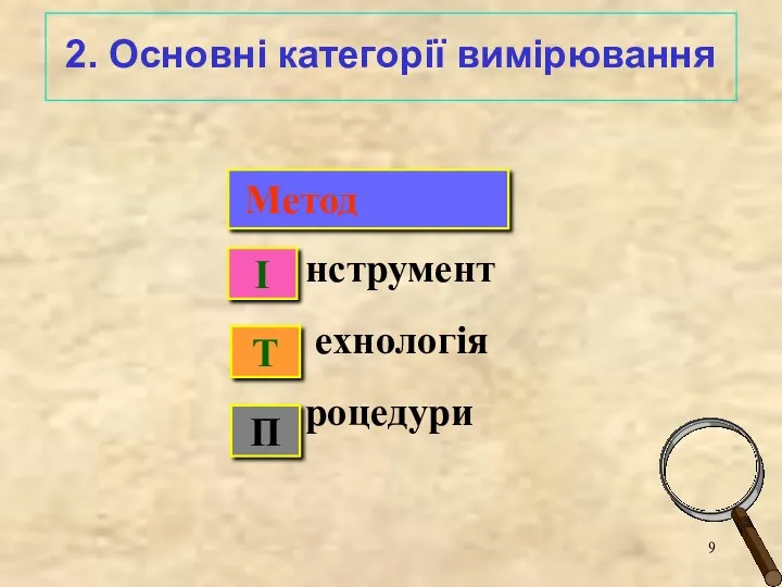 нструмент ехнологія роцедури Т І П Метод 2. Основні категорії вимірювання