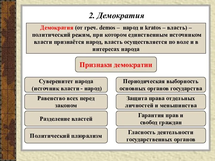 2. Демократия Демократия (от греч. demos – народ и kratos