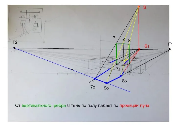 От вертикального ребра 8 тень по полу падает по проекции