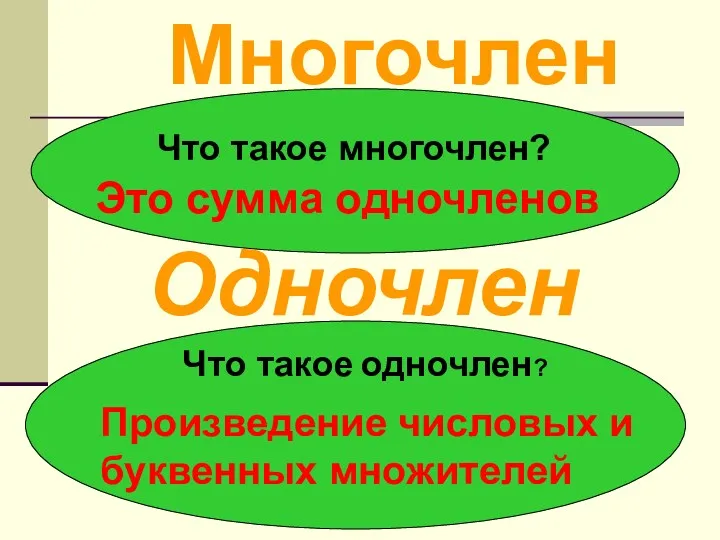 Многочлен Что такое многочлен? Это сумма одночленов Одночлен Что такое одночлен? Произведение числовых и буквенных множителей