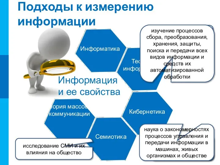 Подходы к измерению информации Информация и ее свойства Теория информации