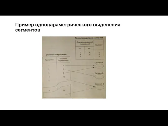 Пример однопараметрического выделения сегментов