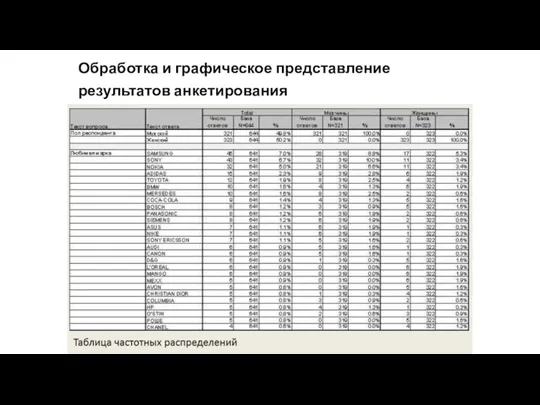 Обработка и графическое представление результатов анкетирования