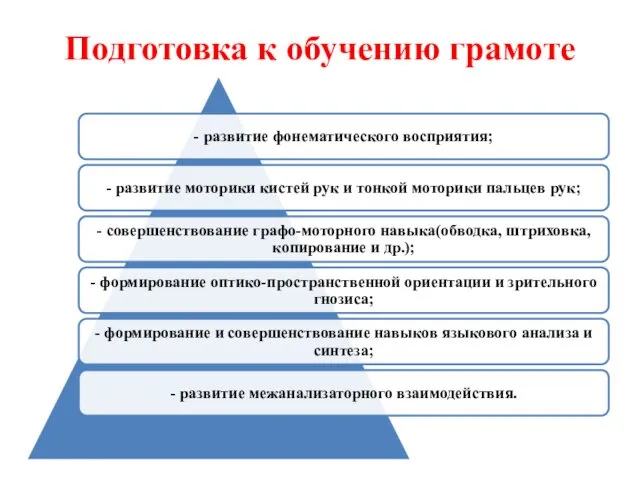 Подготовка к обучению грамоте