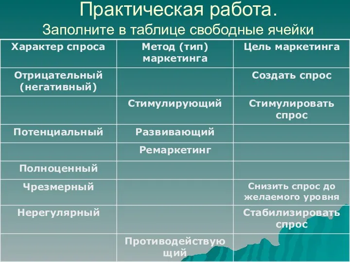 Практическая работа. Заполните в таблице свободные ячейки