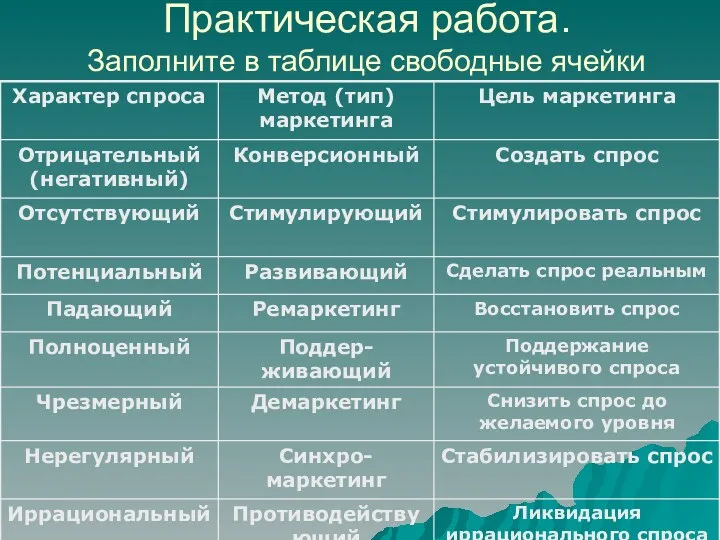 Практическая работа. Заполните в таблице свободные ячейки