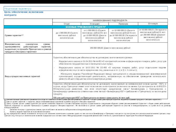 Цель: обеспечение исполнения контракта [2] данные базовые требования применяются исходя
