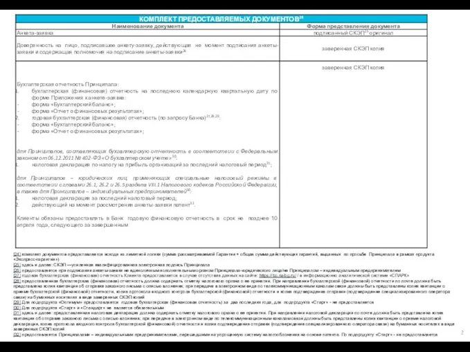 [24] комплект документов предоставляется исходя из лимитной логики (сумма рассматриваемой