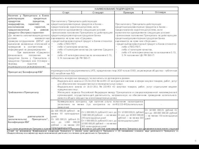 [11] в случае реорганизации Принципала в расчет срока деятельности Принципала