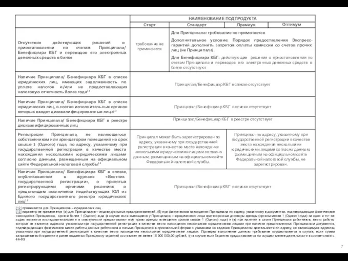 [12] применяется для Принципалов – юридических лиц [13] параметр не