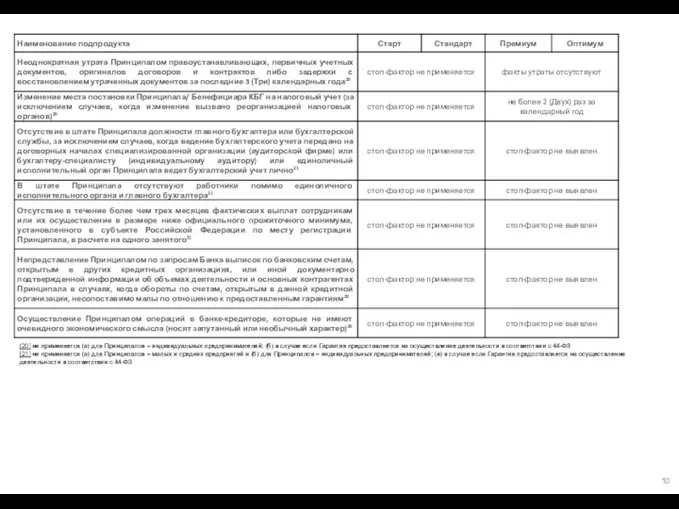 [20] не применяется (а) для Принципалов – индивидуальных предпринимателей; (б)