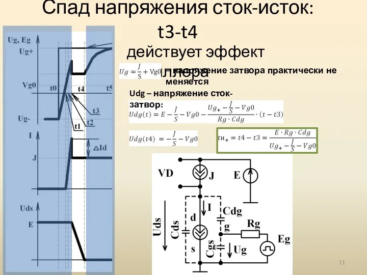 Спад напряжения сток-исток: t3-t4 действует эффект Миллера – напряжение затвора