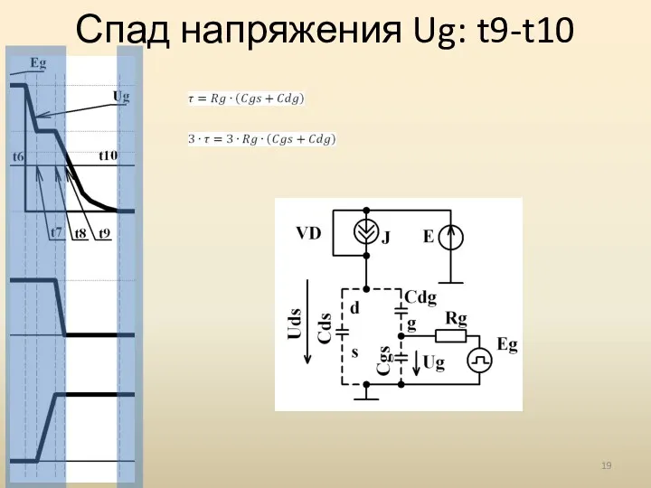 Спад напряжения Ug: t9-t10