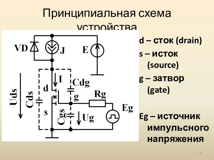 Принципиальная схема устройства d – сток (drain) s – исток