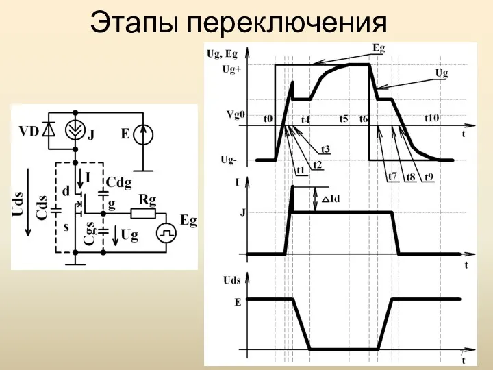 Этапы переключения