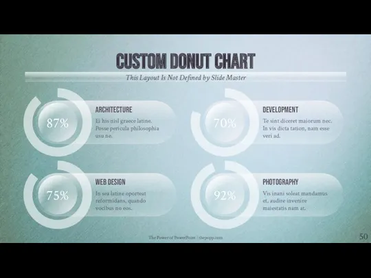 The Power of PowerPoint | thepopp.com Custom Donut Chart This Layout Is Not