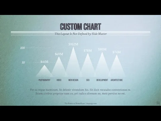 The Power of PowerPoint | thepopp.com CUSTOM CHART This Layout Is Not Defined