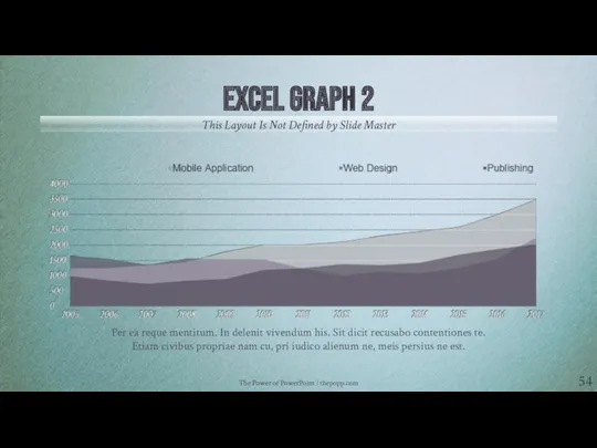 The Power of PowerPoint | thepopp.com EXCEL GRAPH 2 This