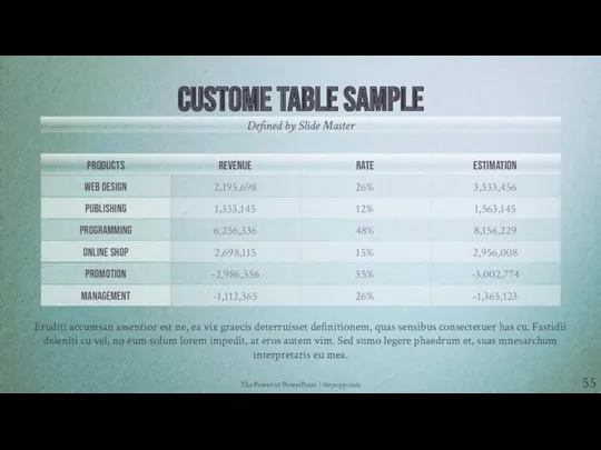 The Power of PowerPoint | thepopp.com CUSTOME TABLE SAMPLE Defined