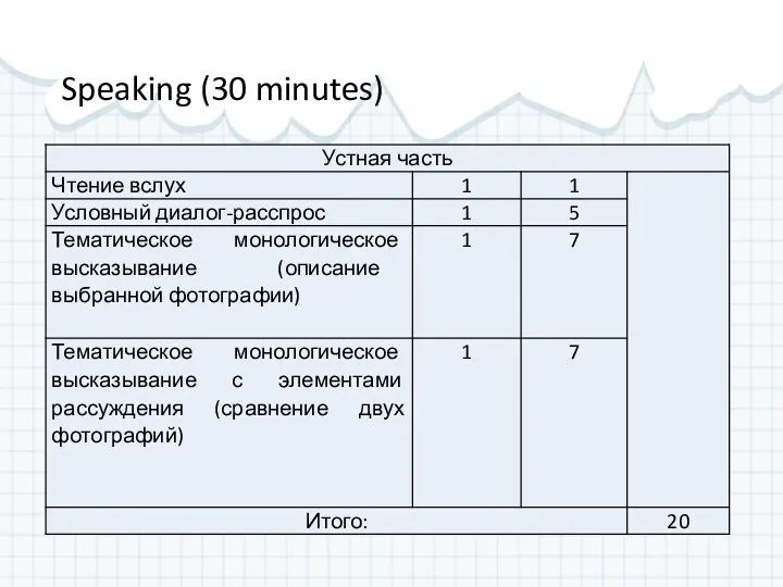 Speaking (30 minutes)