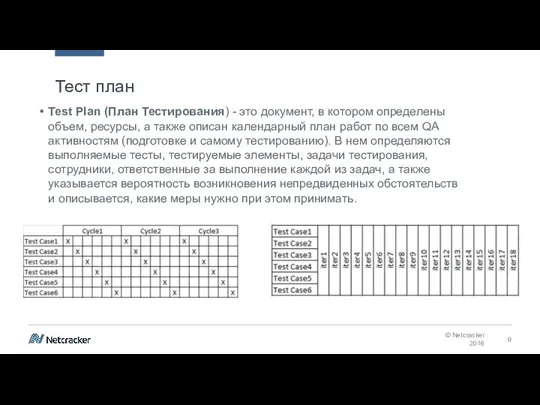 Test Plan (План Тестирования) - это документ, в котором определены