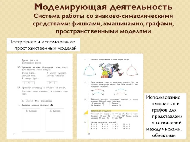 Моделирующая деятельность Система работы со знаково-символическими средствами: фишками, «машинами», графами,