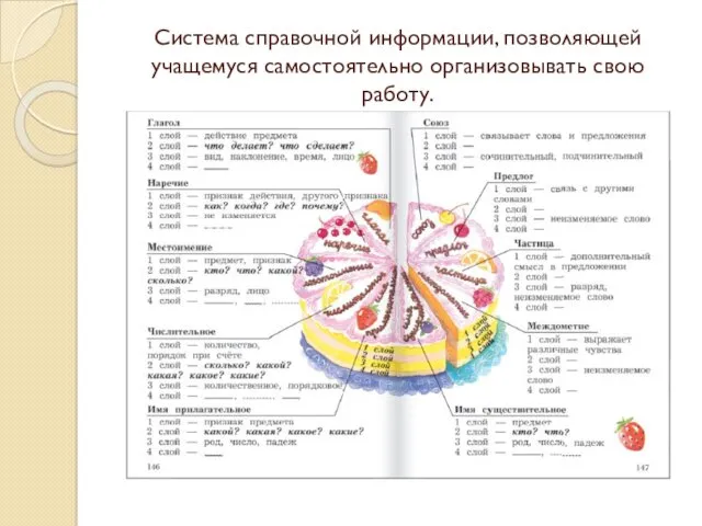 Система справочной информации, позволяющей учащемуся самостоятельно организовывать свою работу.