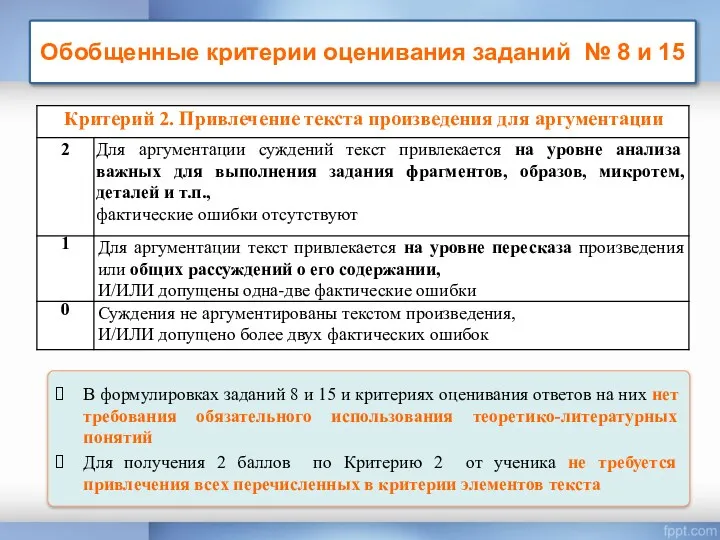 Обобщенные критерии оценивания заданий № 8 и 15 В формулировках