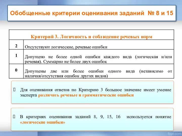 Обобщенные критерии оценивания заданий № 8 и 15 Для оценивания