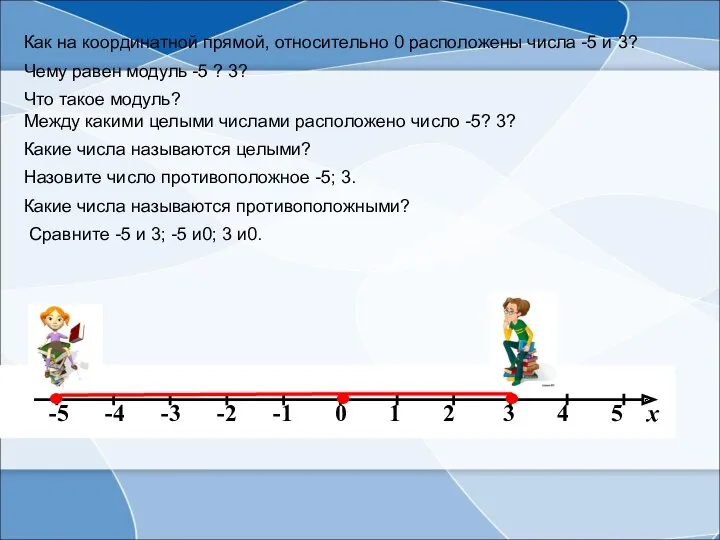 Как на координатной прямой, относительно 0 расположены числа -5 и