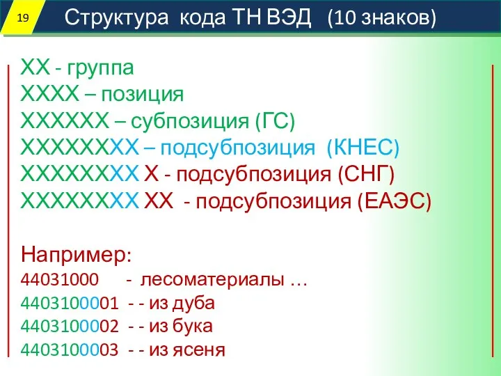Структура кода ТН ВЭД (10 знаков) ХХ - группа ХХХХ – позиция ХХХХХХ