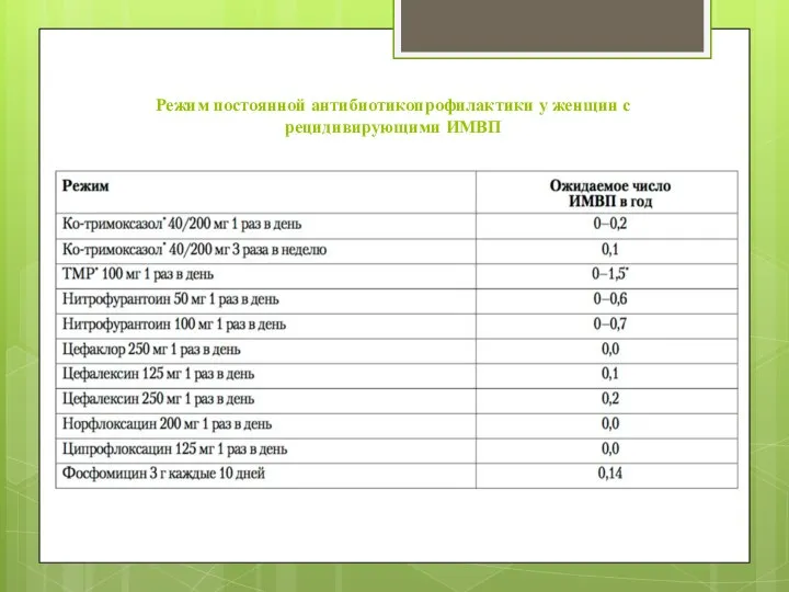 Режим постоянной антибиотикопрофилактики у женщин с рецидивирующими ИМВП