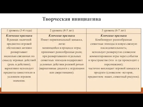 Творческая инициатива