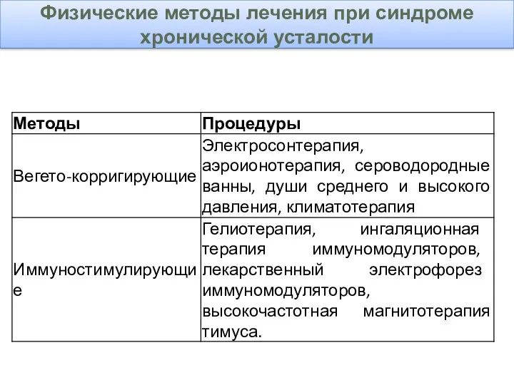 Физические методы лечения при синдроме хронической усталости