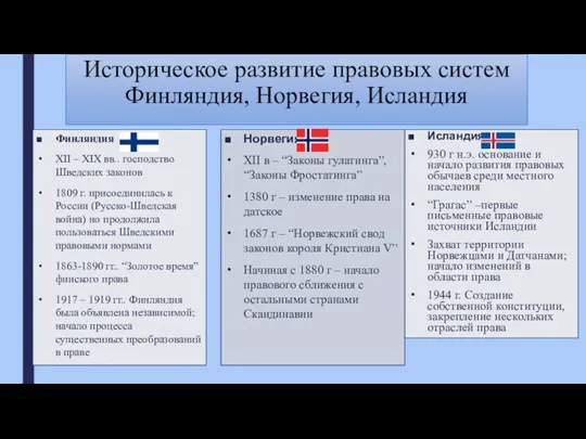 Историческое развитие правовых систем Финляндия, Норвегия, Исландия Финляндия XII – XIX вв.. господство