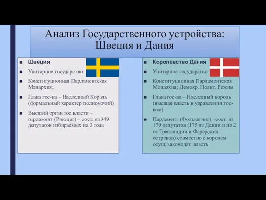 Анализ Государственного устройства: Швеция и Дания Швеция Унитарное государство Конституционная Парламентская Монархия; Глава