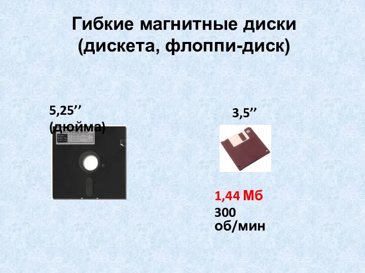 Гибкие магнитные диски (дискета, флоппи-диск) 5,25’’ (дюйма) 3,5’’ 1,44 Мб 300 об/мин