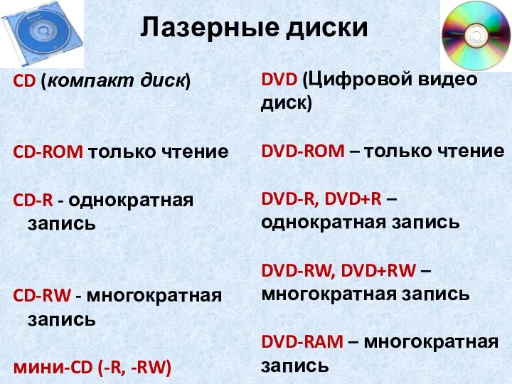 Лазерные диски CD (компакт диск) CD-ROM только чтение CD-R -