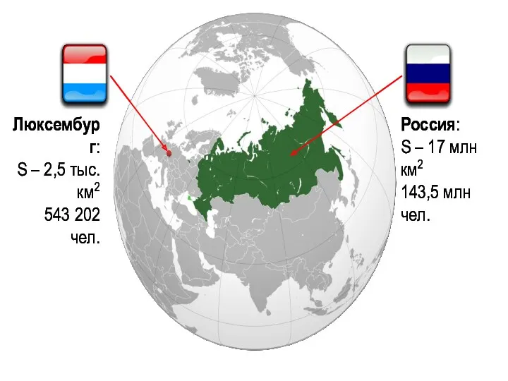 Россия: S – 17 млн км2 143,5 млн чел. Люксембург: