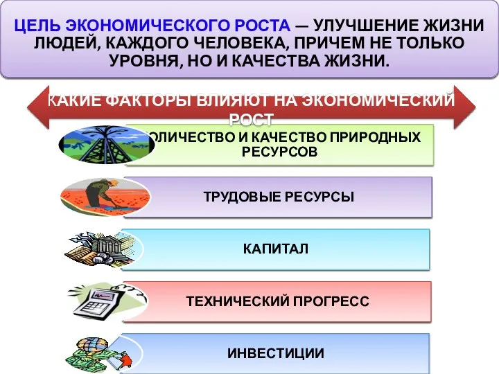 КАКИЕ ФАКТОРЫ ВЛИЯЮТ НА ЭКОНОМИЧЕСКИЙ РОСТ