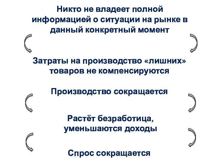 Никто не владеет полной информацией о ситуации на рынке в