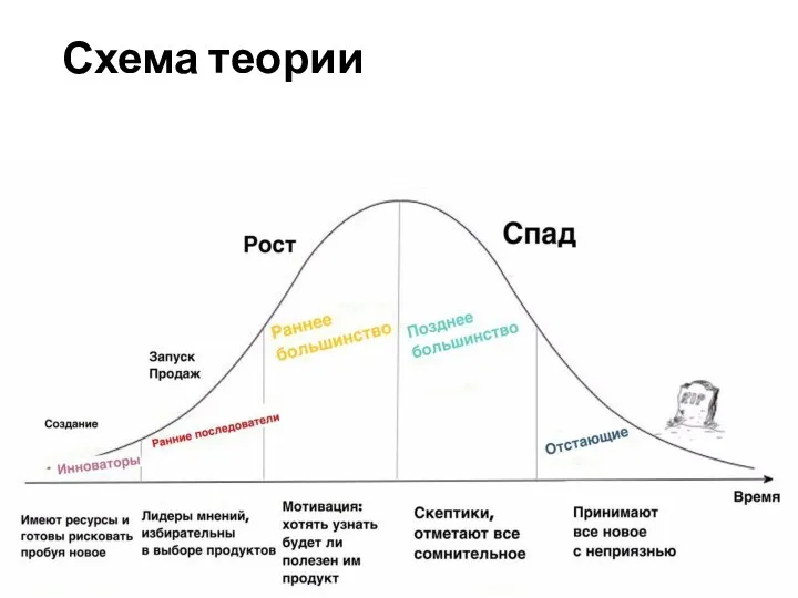 Схема теории