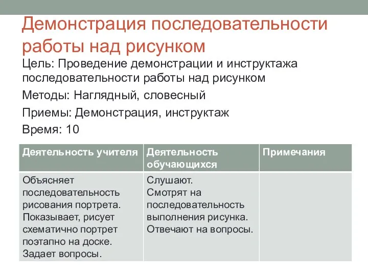 Демонстрация последовательности работы над рисунком Цель: Проведение демонстрации и инструктажа