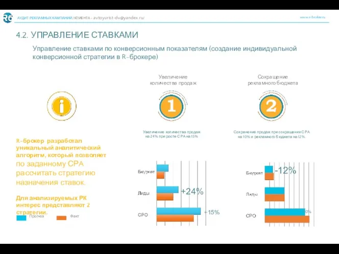 www.r-broker.ru АУДИТ РЕКЛАМНЫХ КАМПАНИЙ /КЛИЕНТА - avtoyurist-dv@yandex.ru/ 4.2. УПРАВЛЕНИЕ СТАВКАМИ